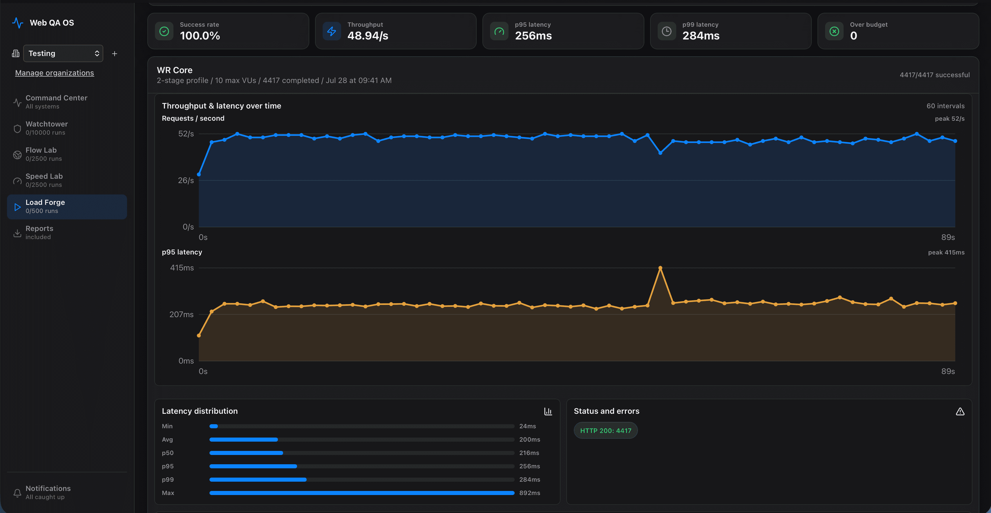 Load Forge dashboard