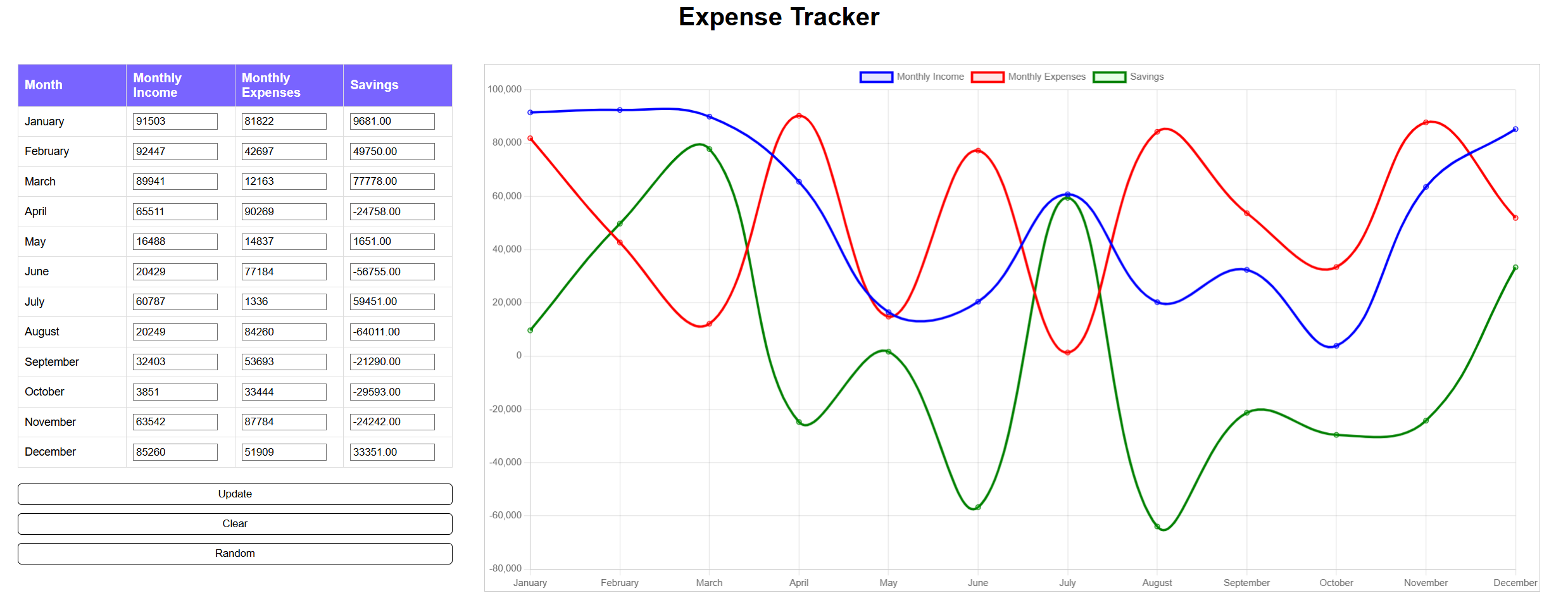 Expense Tracker Thumbnail