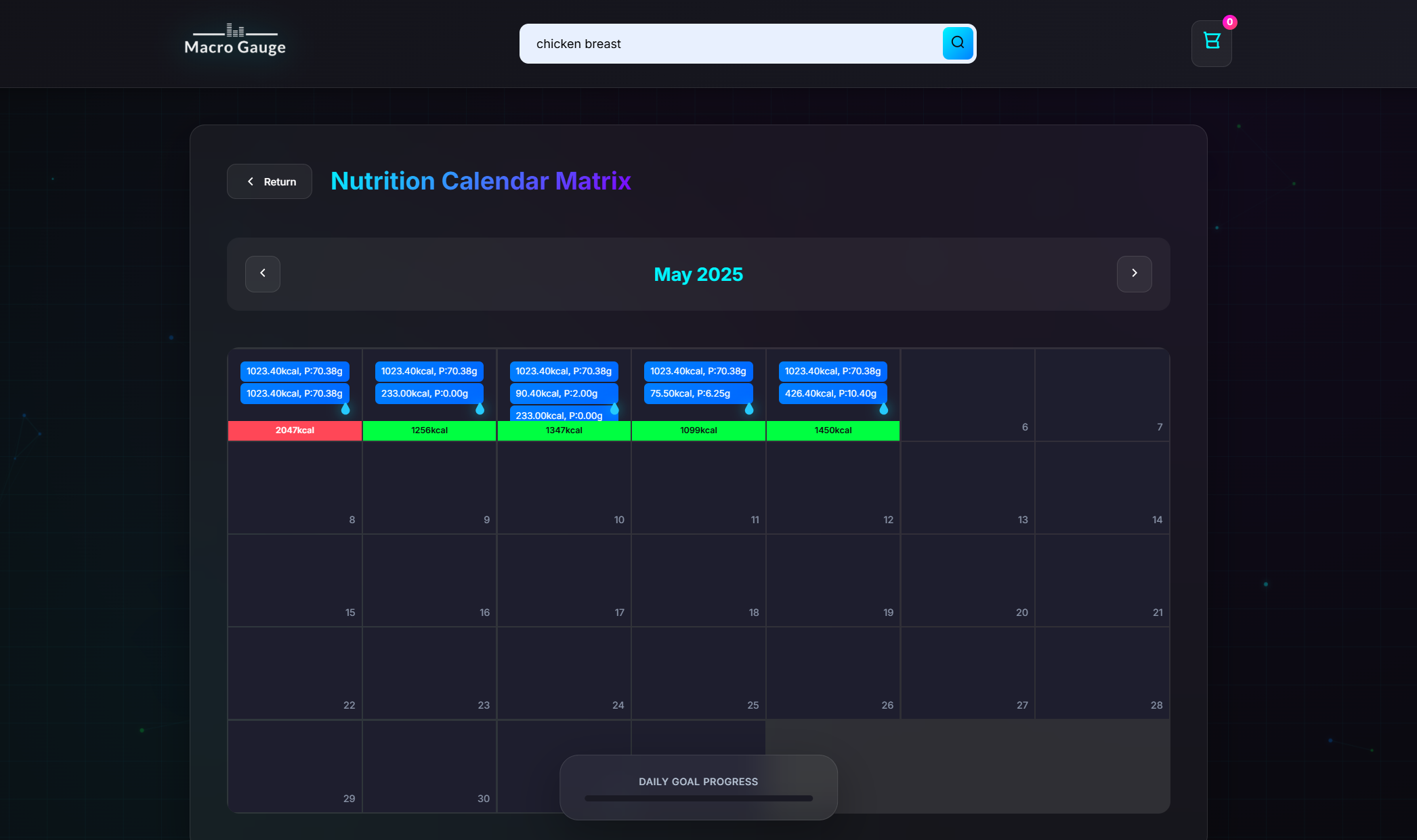 Macro-Gauge Preview