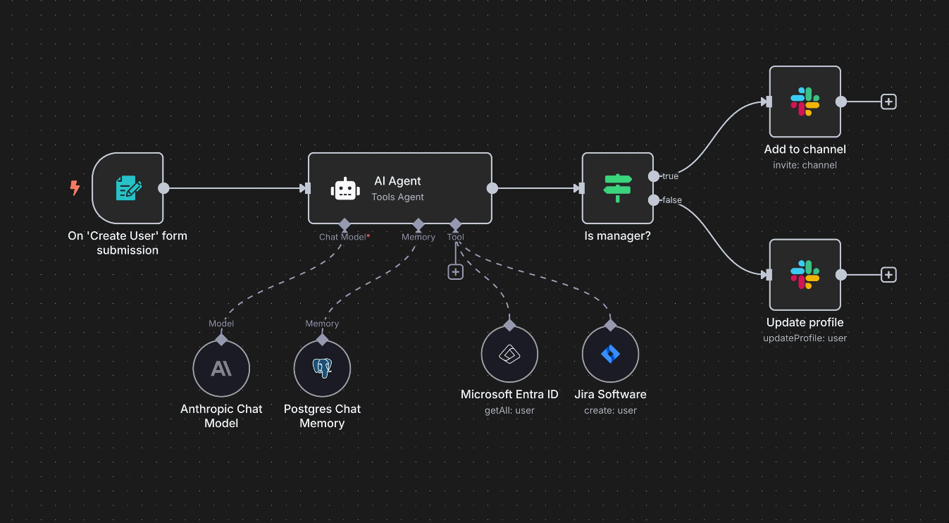 n8n Workflow