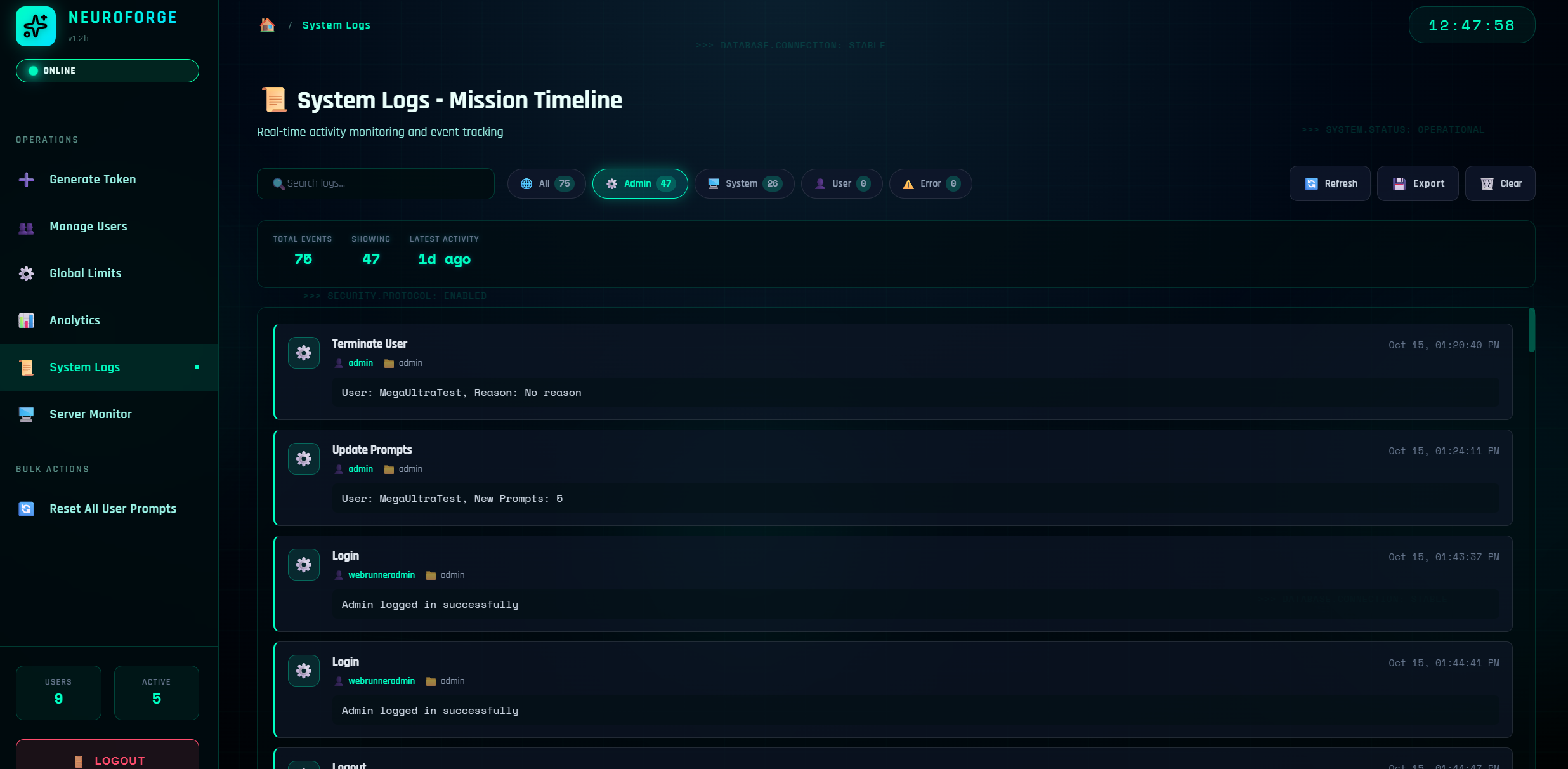 Admin Dashboard Overview