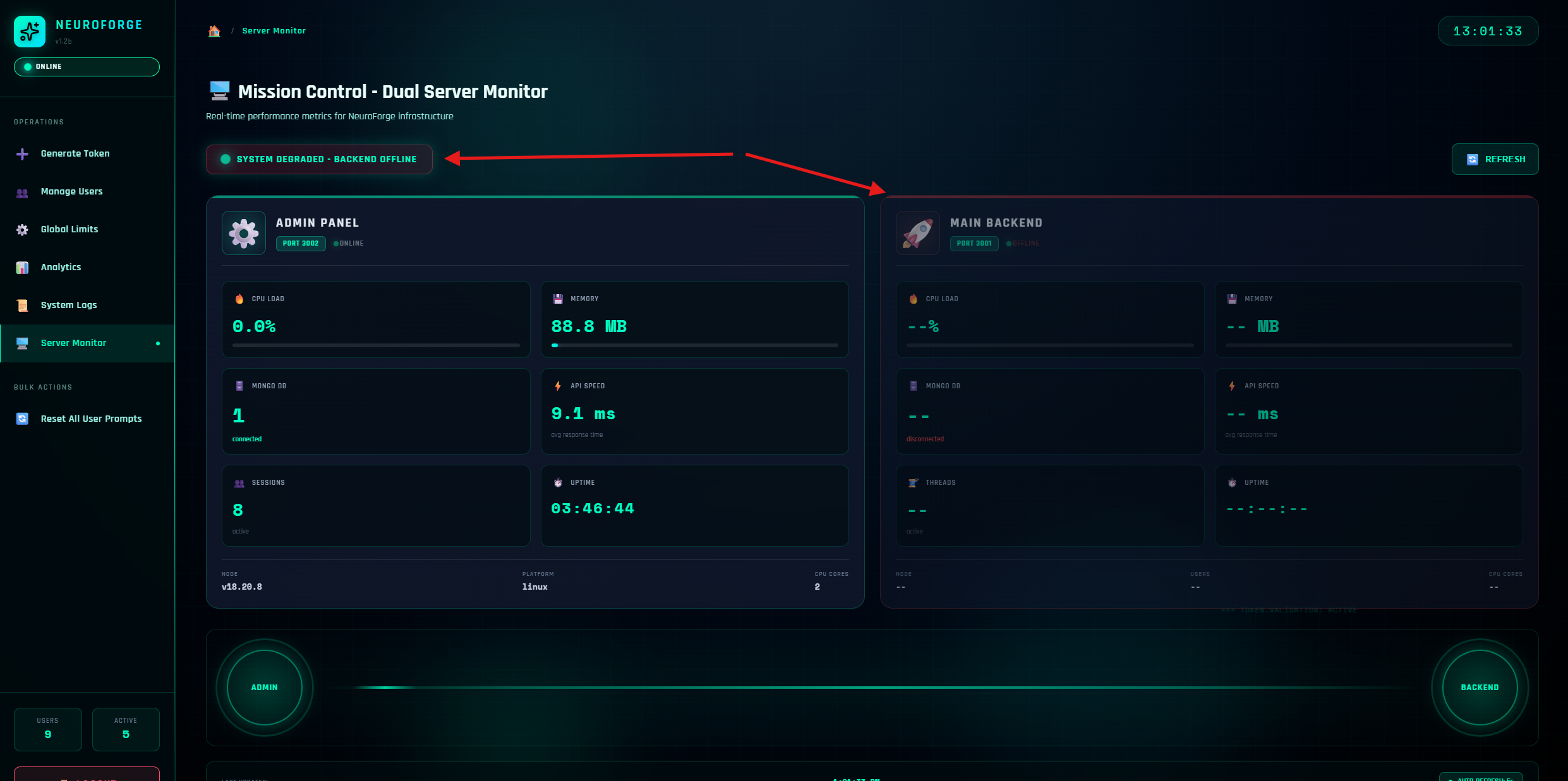 Admin Dashboard Overview