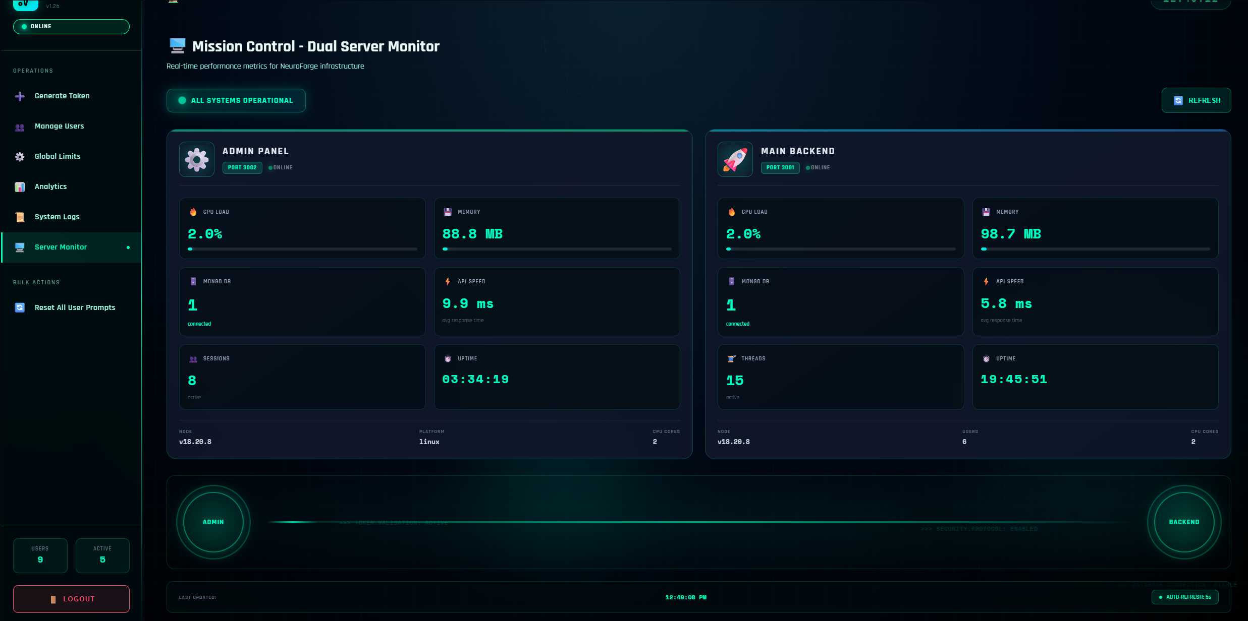 Admin Dashboard Overview