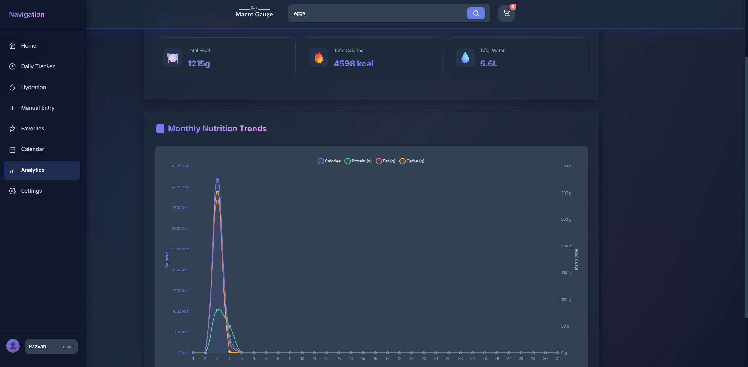 Macro-Gauge Screenshot 4